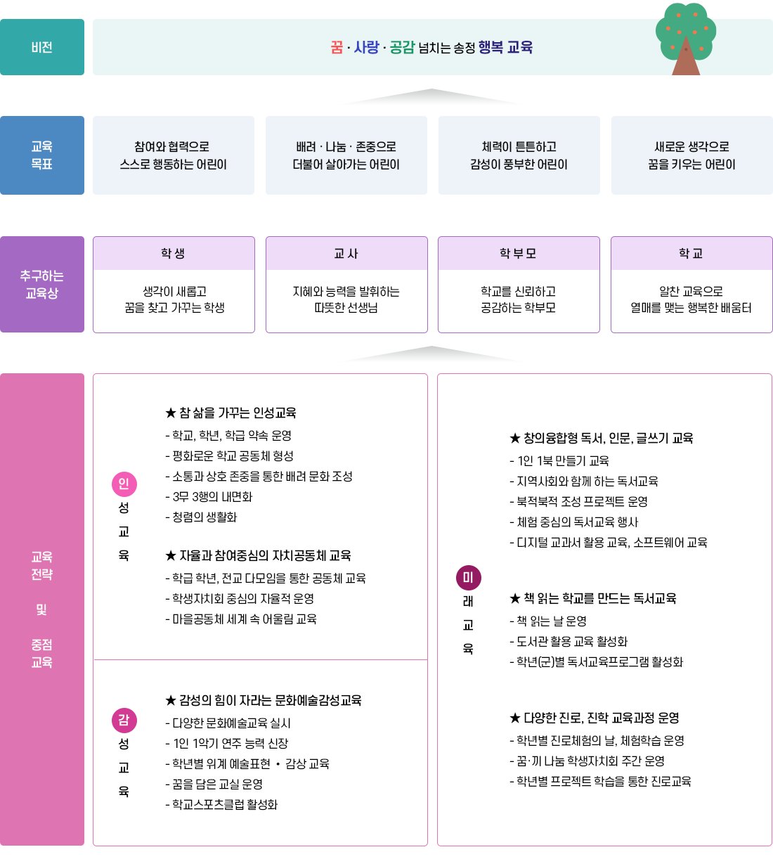 기본방향 이미지